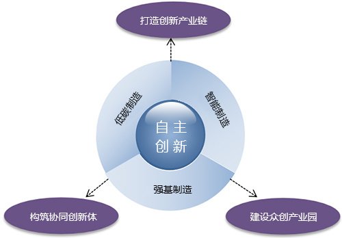 使命与目标