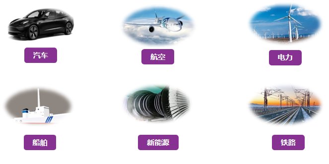 发展历程