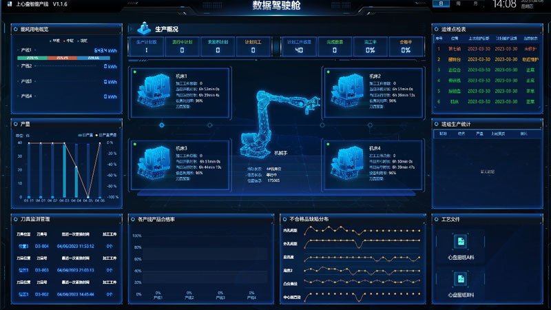 组织架构
