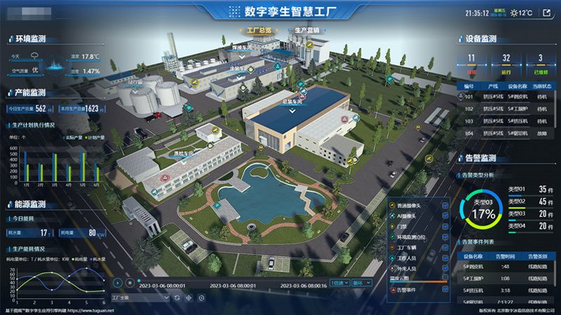 发展历程