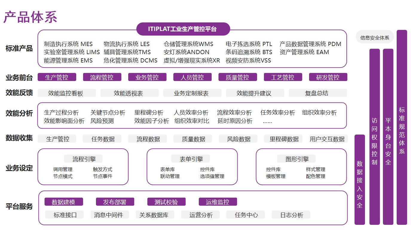 发展历程