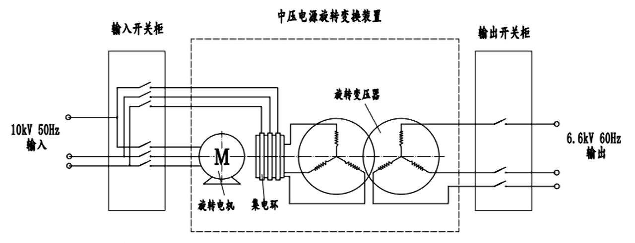 永利娱场城手机版登录简介